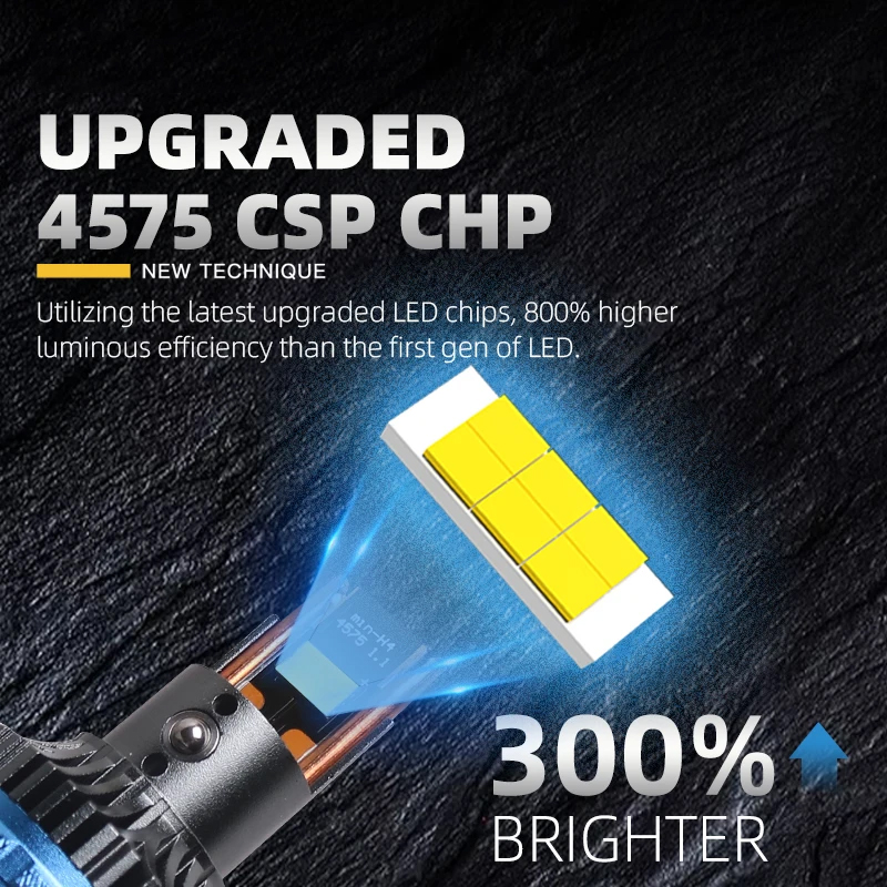 2 stuks H4 Bi Mini LED project - Universal Motorcycle Led Headlight Projector recensie en prijs